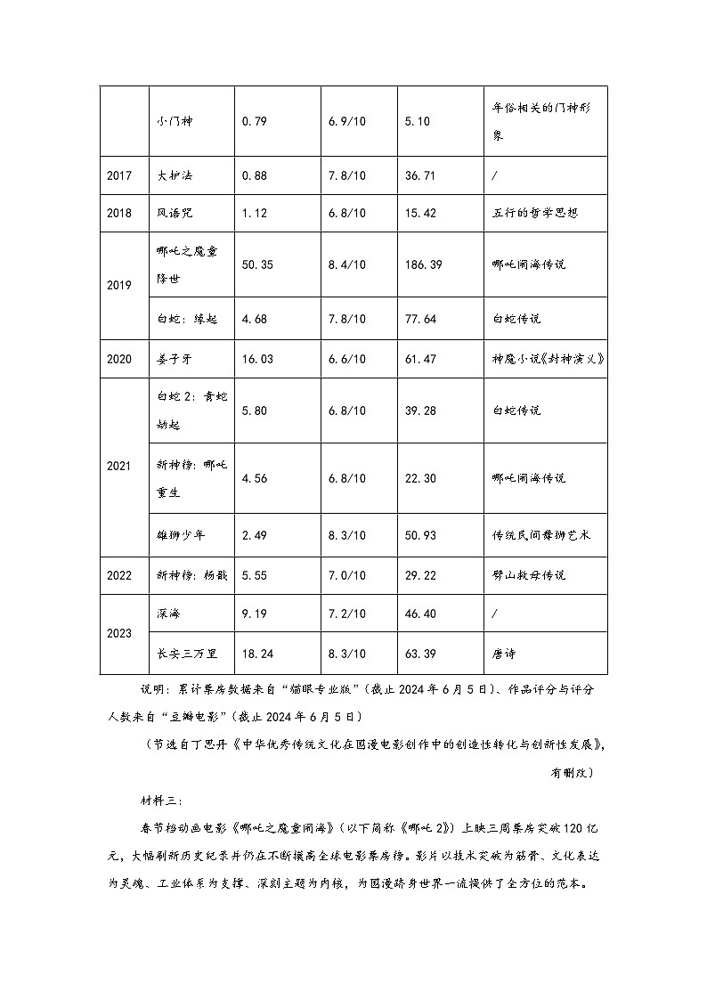 2025届贵州省毕节市高三四模语文试题（无答案）第2页