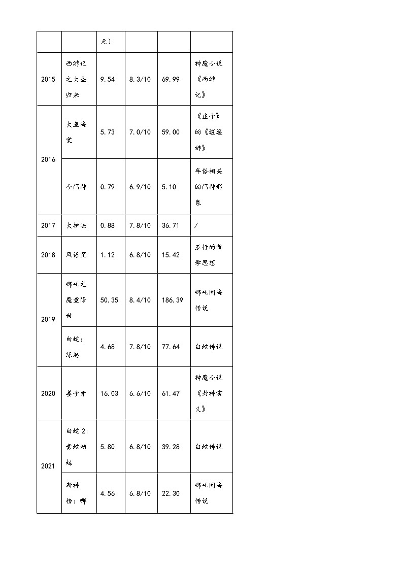 2025届贵州省毕节市高三四模语文试题（高考模拟）第2页