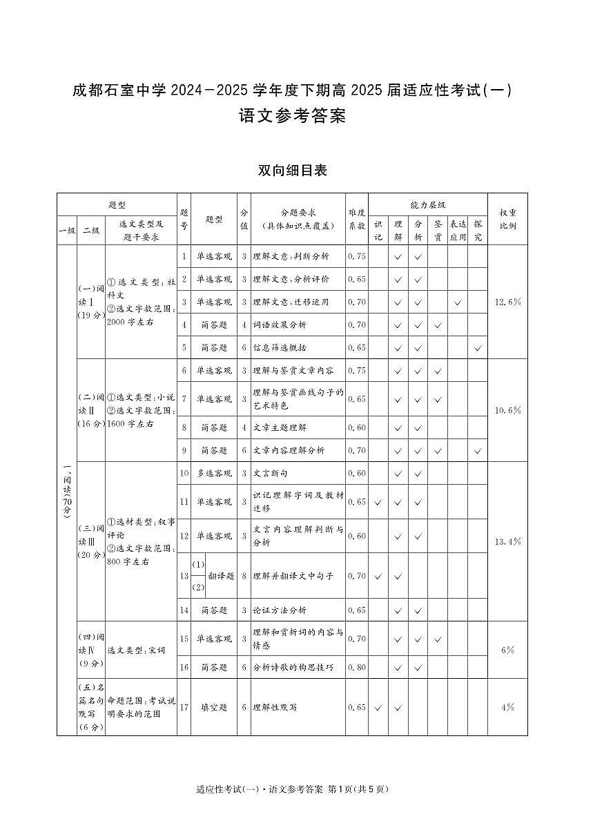 成都石室中学2024-2025学年度下期高2025届适应性考试（一) 语文答案第1页