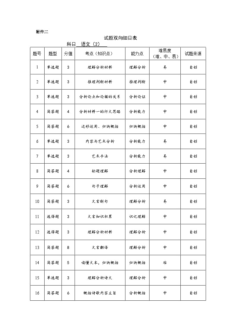 湖北省黄冈中学2025届高三第二次模拟考试语文双向细目表第1页