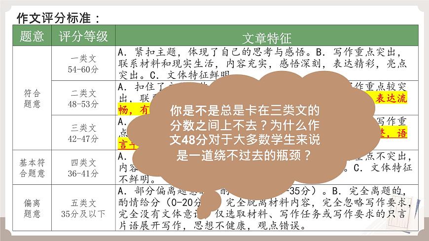 2025届高考语文作文二轮写作指导课件：考场作文提升技法第2页