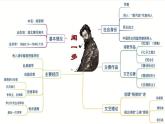 統(tǒng)編版高中語(yǔ)文必修上冊(cè) 2.2紅燭課件+教案