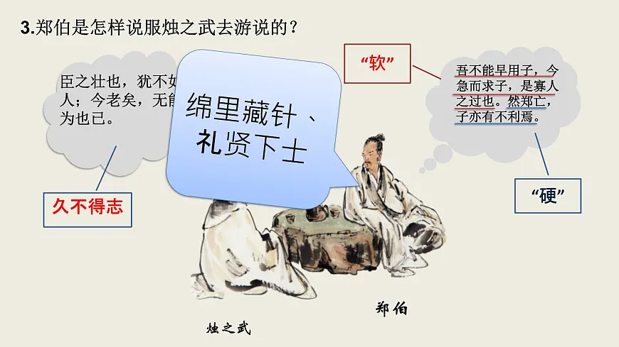 部编版高中语文必修《烛之武退秦师》课件第6页