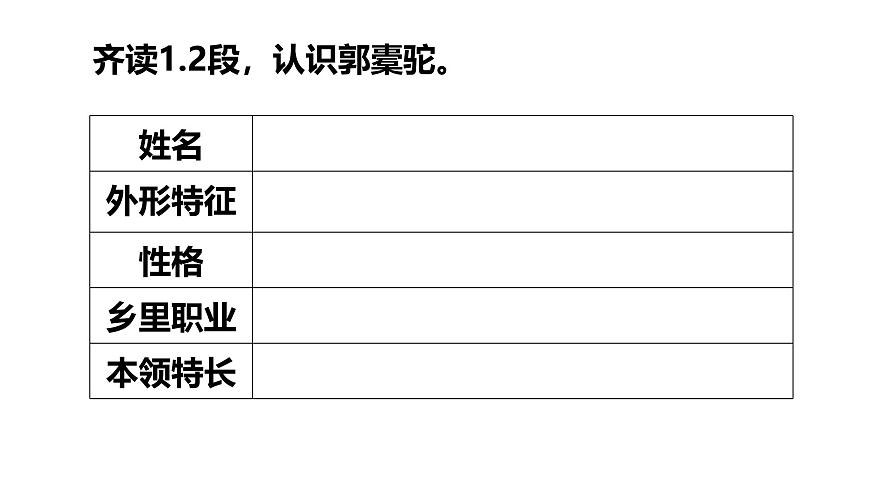 统编版高中语文选择性必修下册11.种树郭橐驼传课件第8页