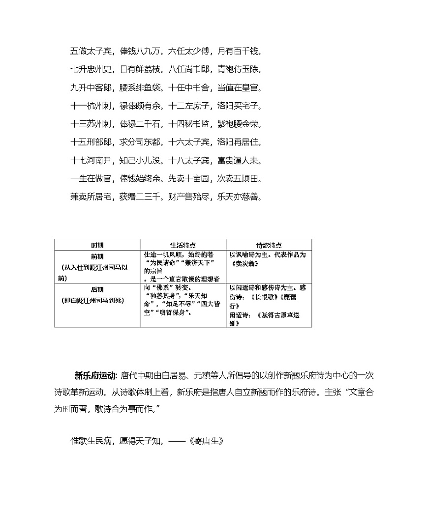 《琵琶行（并序）》教案第2页