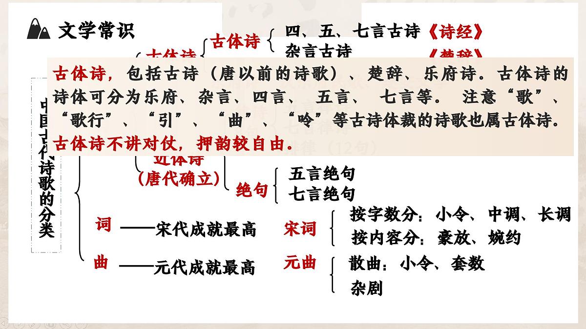 统编版高中语文选择性必修中册 3.1《蜀道难》课件第7页