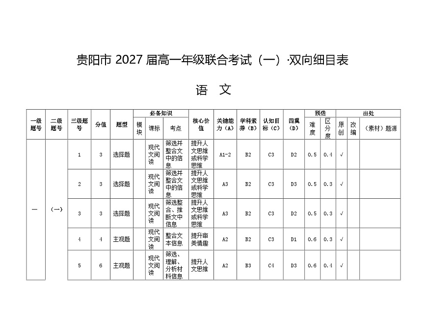 贵阳市2027届高一年级联合考试（一）语文-双向细目表第1页