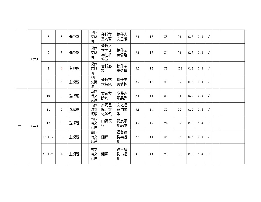贵阳市2027届高一年级联合考试（一）语文-双向细目表第2页