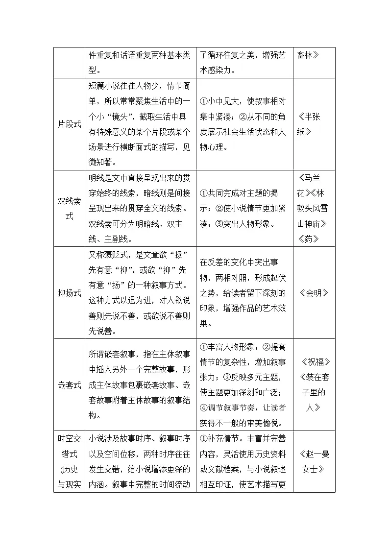 2026届高三语文一轮复习小说学案：叙事方式与叙事技巧第2页
