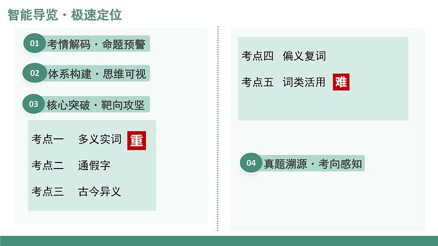 第01讲 文言实词（复习课件）（全国通用）-2026年高考语文一轮复习必备知识梳理第2页