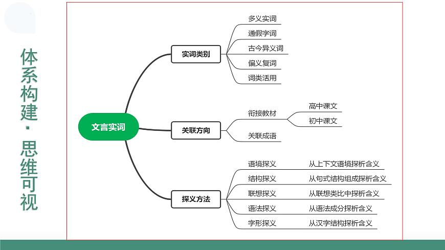 第01讲 文言实词（复习课件）（全国通用）-2026年高考语文一轮复习必备知识梳理第8页