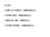 【知識梳理ppt】統(tǒng)編版高中語文選擇性必修上第三單元知識梳理課件PPT