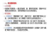 【知識(shí)梳理ppt】統(tǒng)編版高中語(yǔ)文選擇性必修上第二單元知識(shí)梳理課件PPT