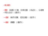 【知識(shí)梳理ppt】統(tǒng)編版高中語(yǔ)文選擇性必修上第二單元知識(shí)梳理課件PPT