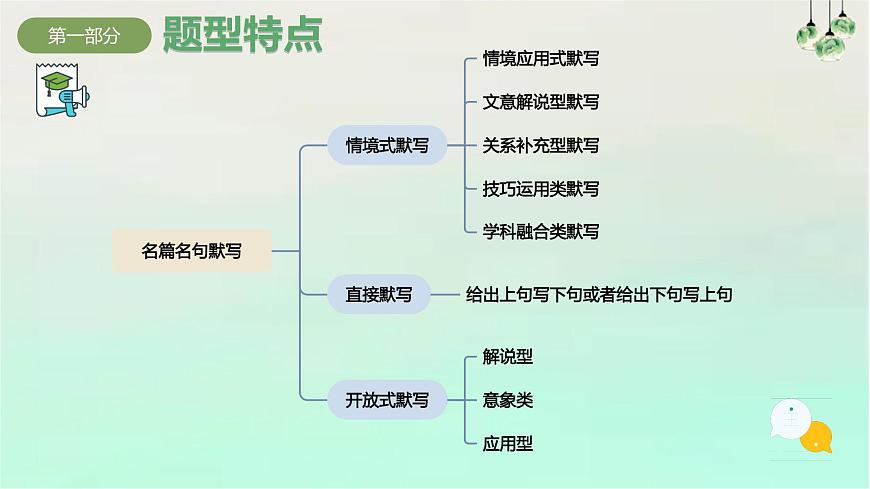 专题05+名篇名句默写 2025学年高一语文下学期期末考点大串讲统编版必修下册课件第6页