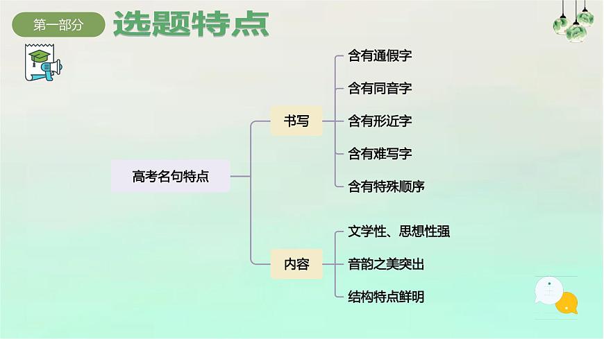 专题05+名篇名句默写 2025学年高一语文下学期期末考点大串讲统编版必修下册课件第7页
