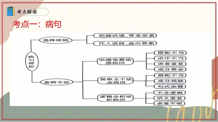 专题05：语言运用题 2025学年高二语文下学期期末考点大串讲（统编版选择性必修下册）课件第3页