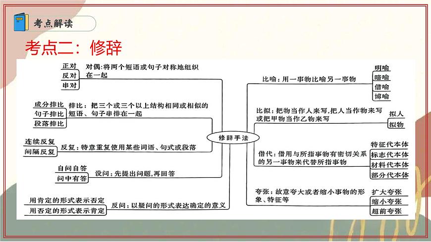 专题05：语言运用题 2025学年高二语文下学期期末考点大串讲（统编版选择性必修下册）课件第7页