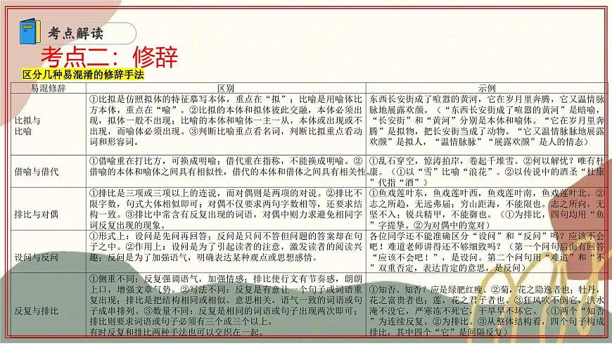 专题05：语言运用题 2025学年高二语文下学期期末考点大串讲（统编版选择性必修下册）课件第8页