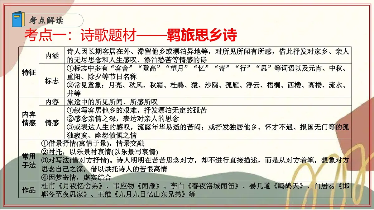 专题04：诗歌鉴赏阅读 2025学年高二语文下学期期末考点大串讲统编版选择性必修下册课件第6页
