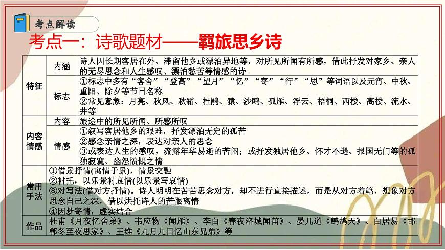 专题04：诗歌鉴赏阅读 2025学年高二语文下学期期末考点大串讲统编版选择性必修下册课件第6页