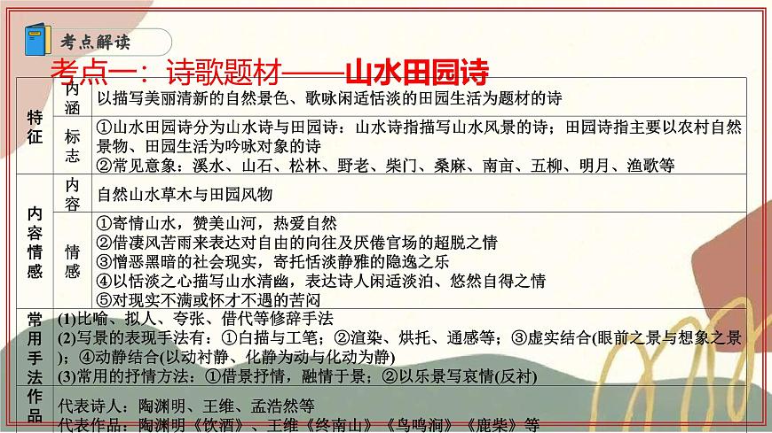 专题04：诗歌鉴赏阅读 2025学年高二语文下学期期末考点大串讲统编版选择性必修下册课件第7页
