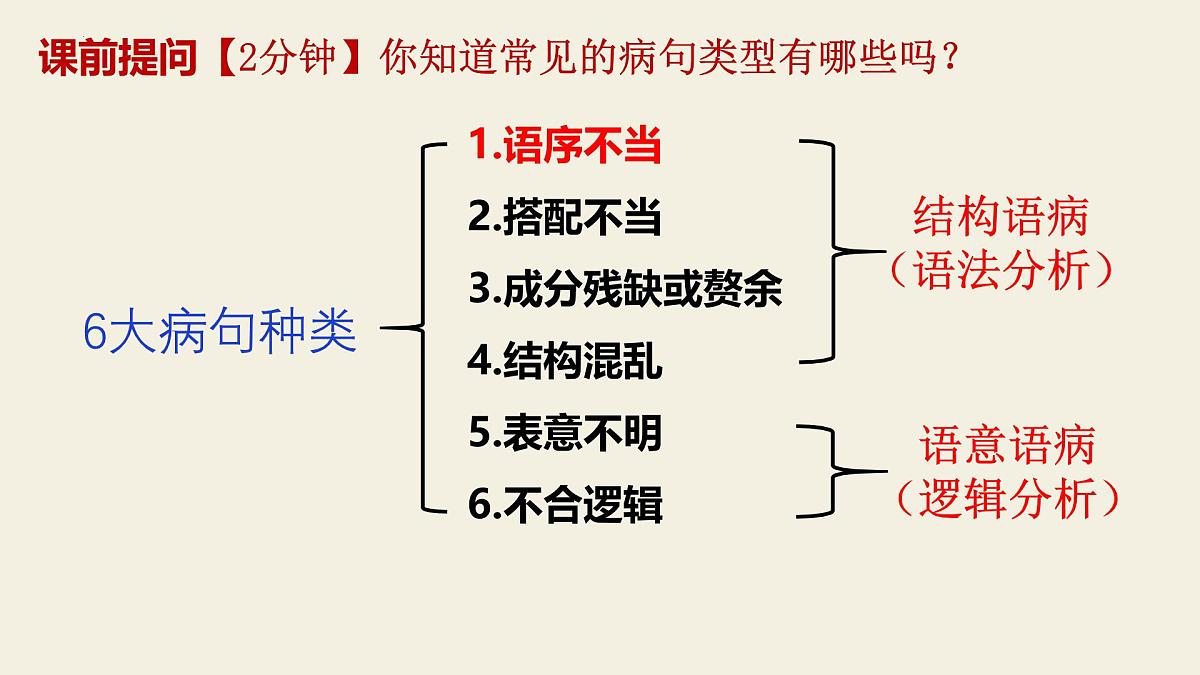 2025届高考语文复习：辨析并修改病句+课件第1页