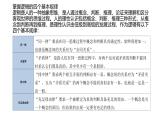 【知識(shí)梳理ppt】統(tǒng)編版高中語文選擇性必修上第四單元知識(shí)梳理課件PPT