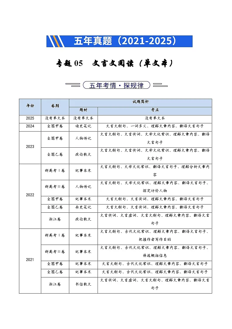 专题05 文言文阅读（单文本）（全国通用）（解析版）第1页