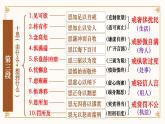 【模擬卷講評(píng) PPT】2025年福建省質(zhì)檢（語(yǔ)文）