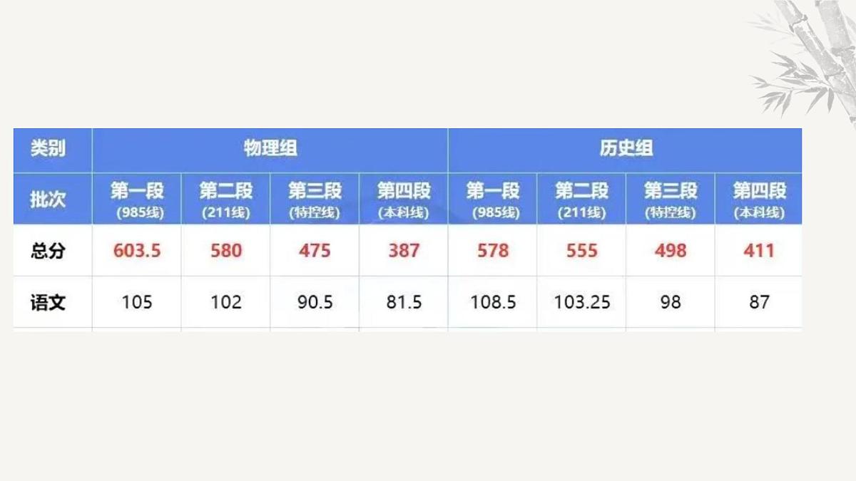 【模拟卷讲评 PPT】2025泉州市质检（语文）第2页