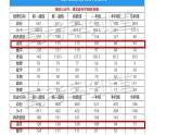 【模擬卷講評(píng) PPT】2025武漢四月調(diào)研（語(yǔ)文）