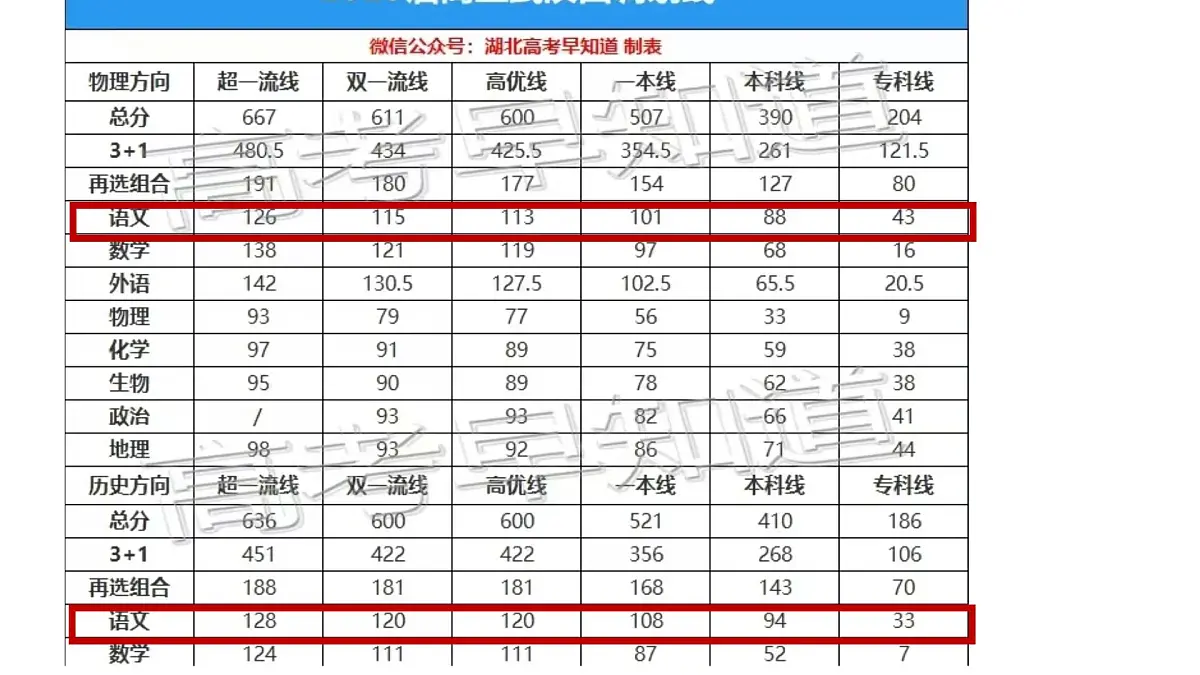 【模拟卷讲评 PPT】2025武汉四月调研（语文）第2页