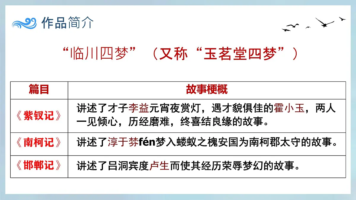 高中语文人教统编版 必修 下册古诗词诵读游园([皂罗袍]) 课件第5页
