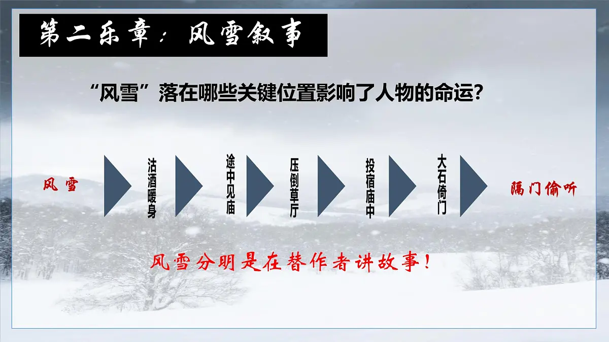 高中语文人教统编版 必修 下册 第六单元13.1 林教头风雪山神庙 课件第7页