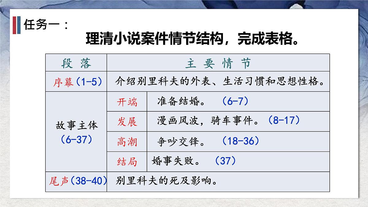 高中语文人教统编版必修 下册第六单元13.2 装在套子里的人 课件第6页