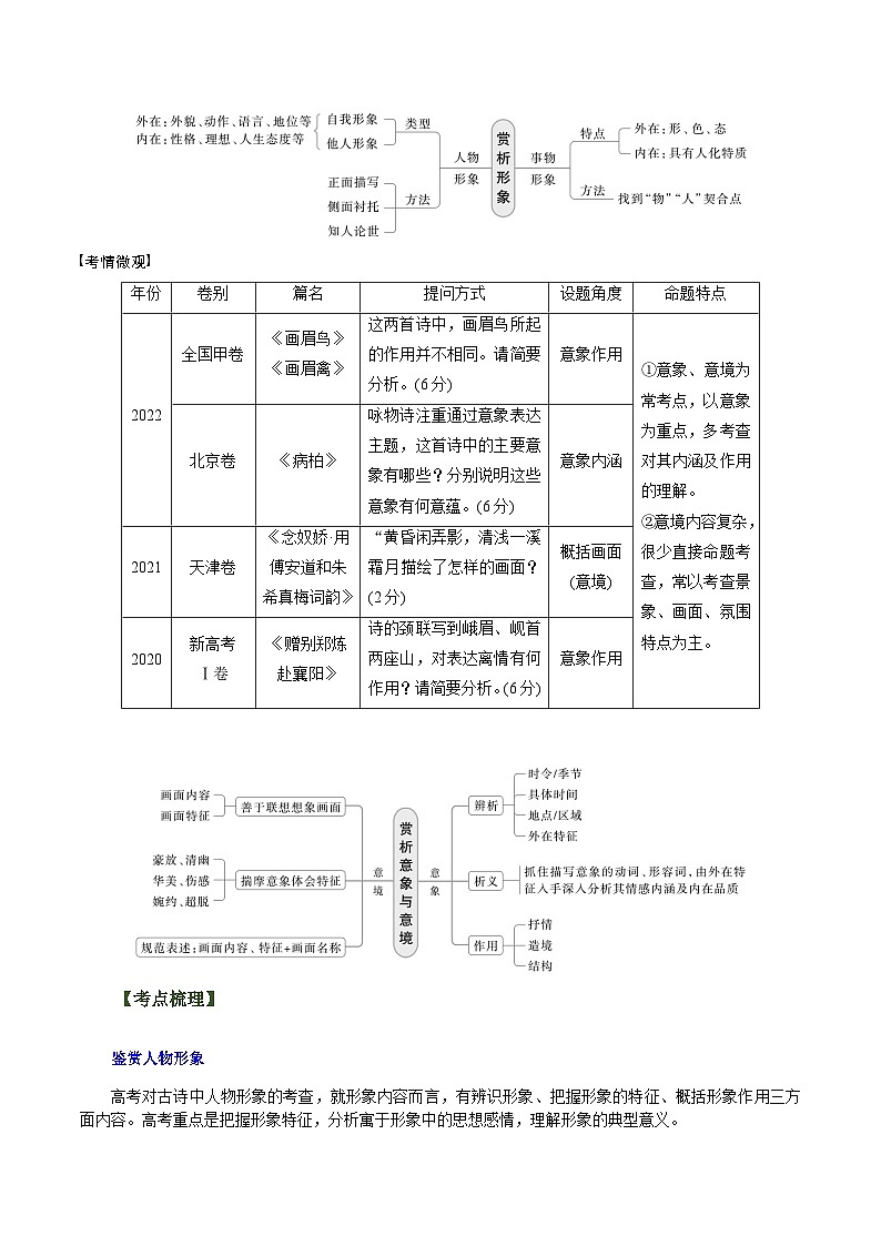 第01讲 鉴赏古代诗歌的形象（讲义）（解析版）第2页