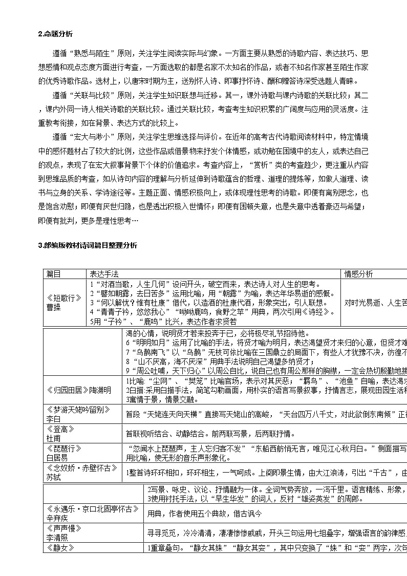 古代诗歌鉴赏第一课（讲义）（解析版）第2页