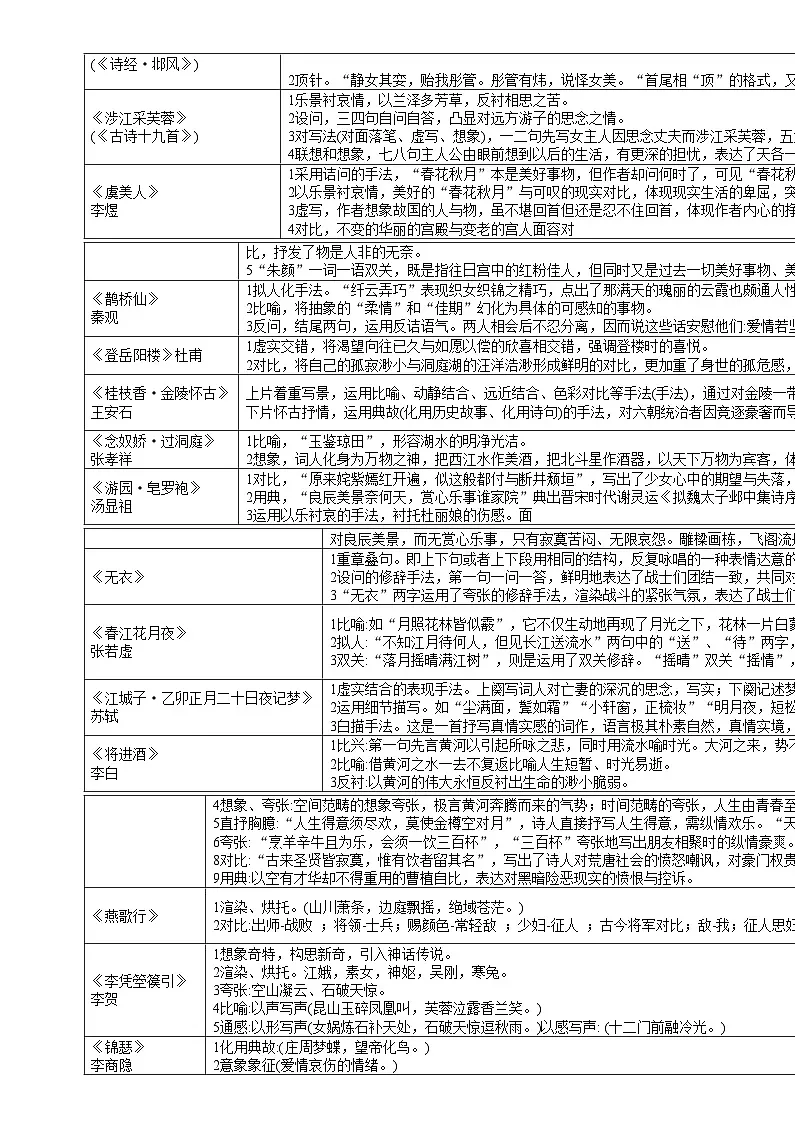 古代诗歌鉴赏第一课（讲义）（解析版）第3页