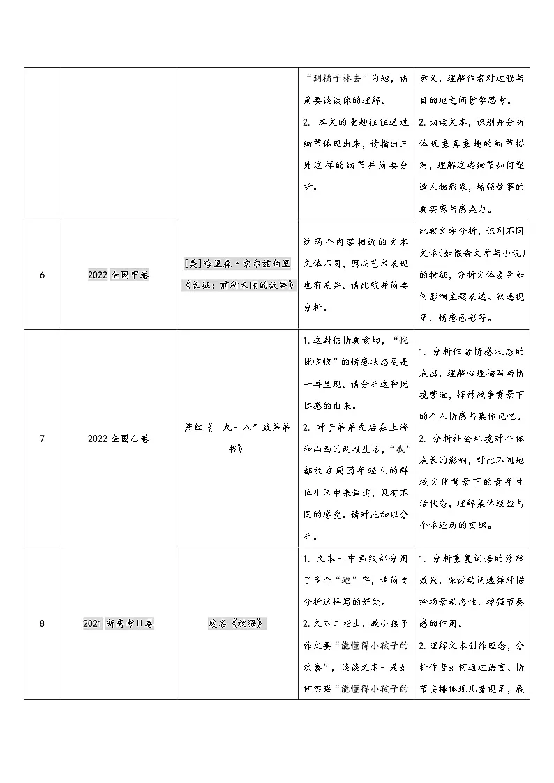 散文阅读（考教衔接讲义）（解析版）-【上好课】2025年高考语文一轮复习讲练测（新教材新高考）第3页