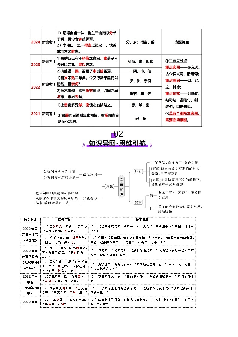 第16讲 精准翻译文言语句（讲义）（原卷版）第2页