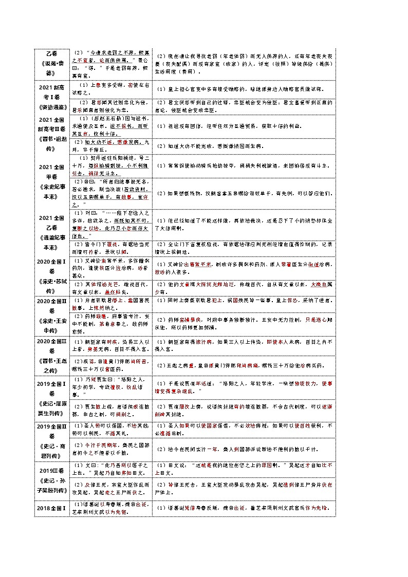 第16讲 精准翻译文言语句（讲义）（原卷版）第3页