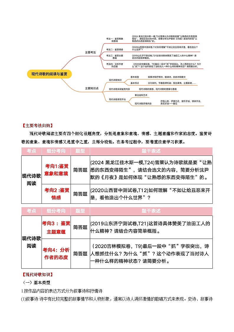 现代诗歌的阅读与鉴赏（讲义）原卷版第3页