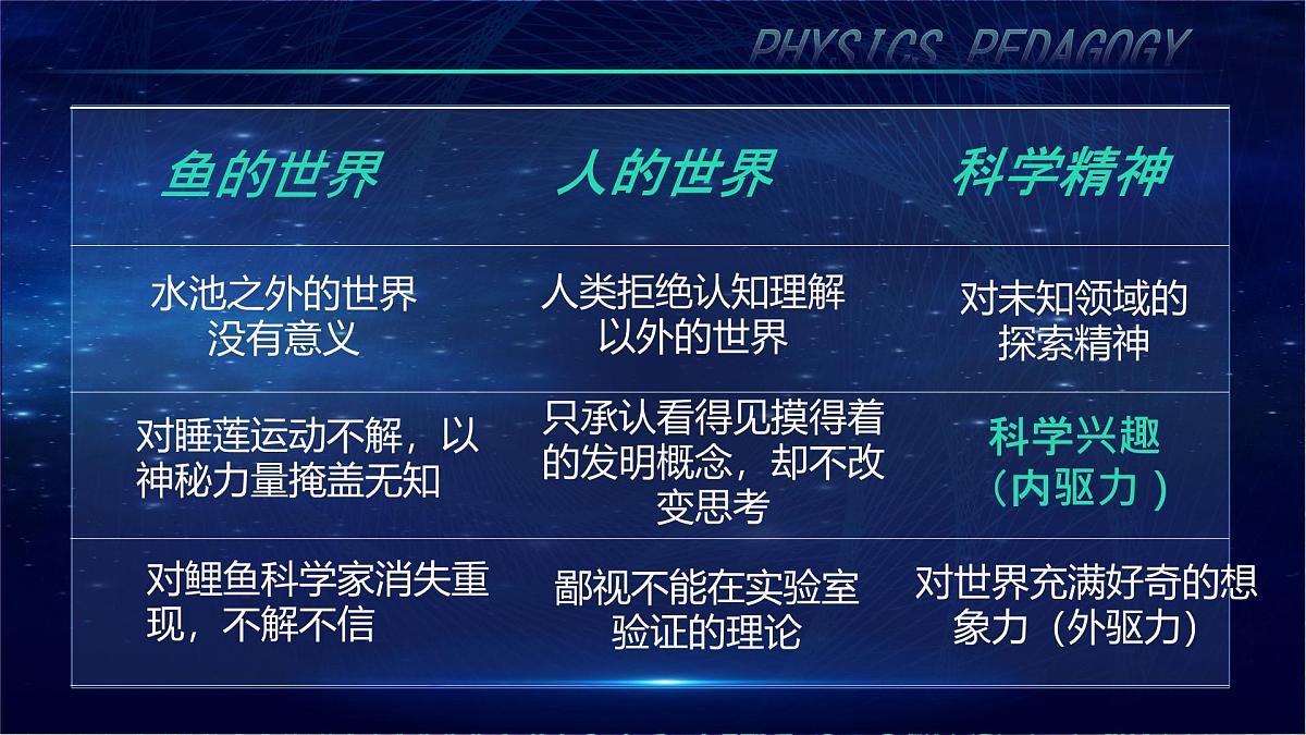 高中语文人教统编版必修 下册第三单元7.2 一名物理学家的教育历程 课件第6页