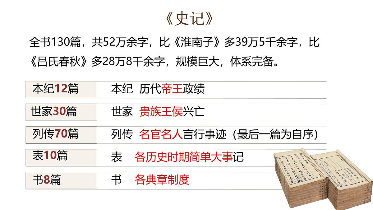 高中语文人教统编版必修 下册第一单元3 鸿门宴 课件第5页