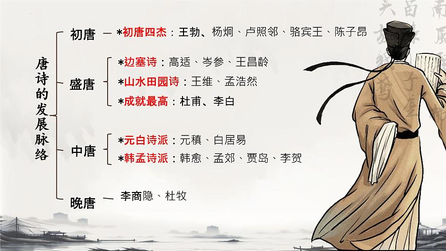 高中语文人教统编版选择性必修 下册第一单元3.1 蜀道难 课件第6页