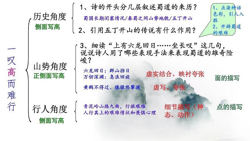 高中语文人教统编版选择性必修 下册第一单元3.1 蜀道难 课件第7页