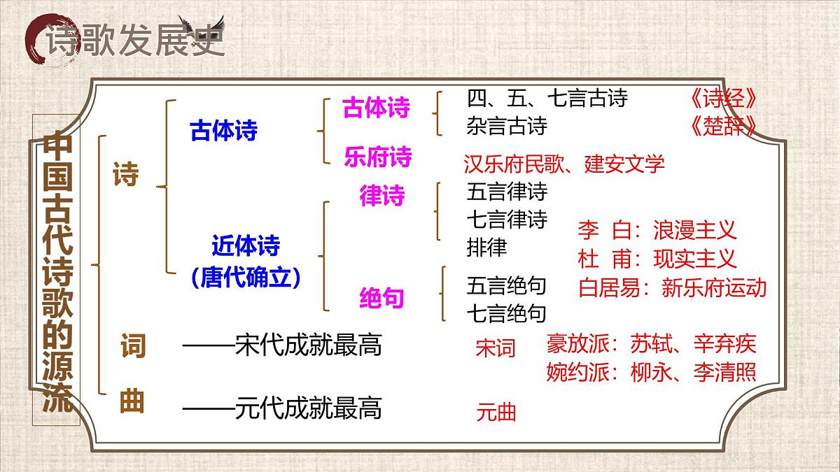 高中语文人教统编版选择性必修 下册第一单元3.1 蜀道难 课件第7页