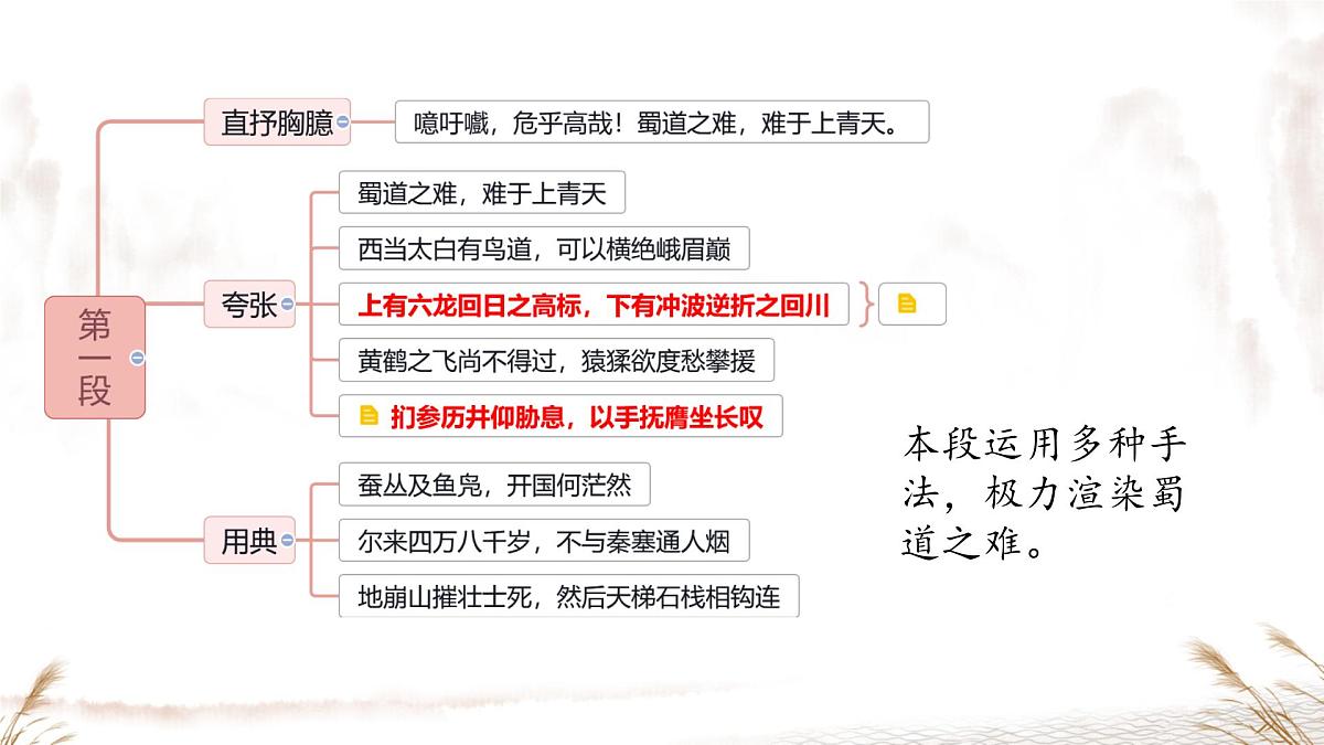 高中语文人教统编版选择性必修 下册第一单元3.1 蜀道难 课件第8页