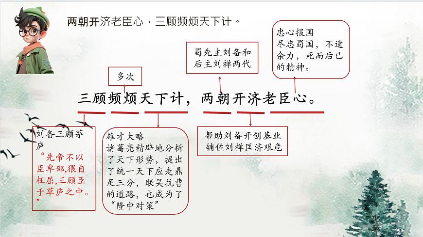高中语文人教统编版选择性必修 下册 一单元3.2 蜀相 课件第7页